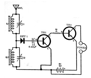 Radio AM de doble sintonía
Radio AM de doble sintonía