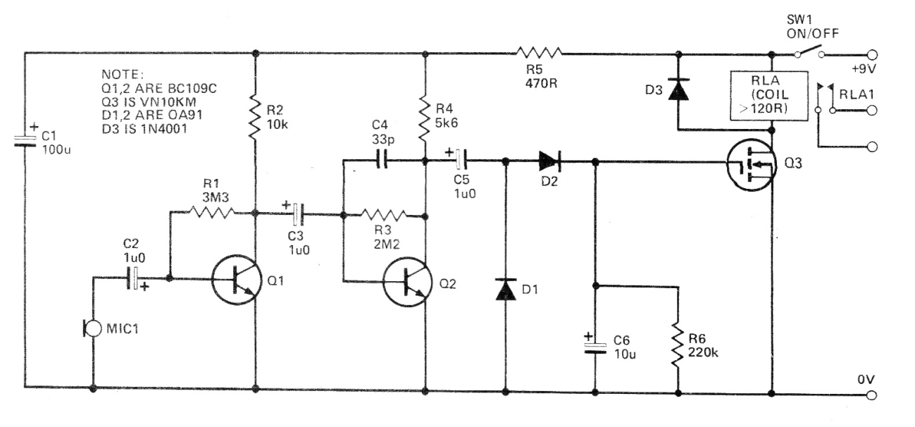 Llave Sónica - Vox
Llave Sónica - Vox