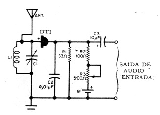 Receptor con Diodo Tunnel
Receptor con Diodo Tunnel