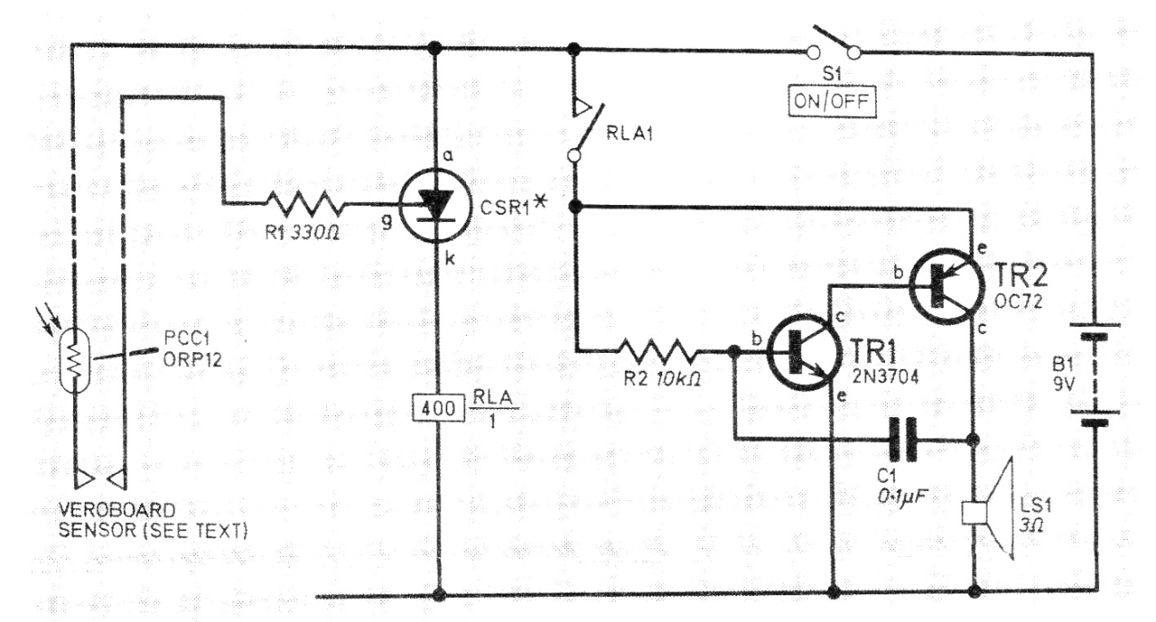 Alarma de lluvia
Alarma de lluvia