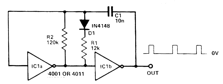 Astable CMOS con Ciclo Activo
Astable CMOS con Ciclo Activo