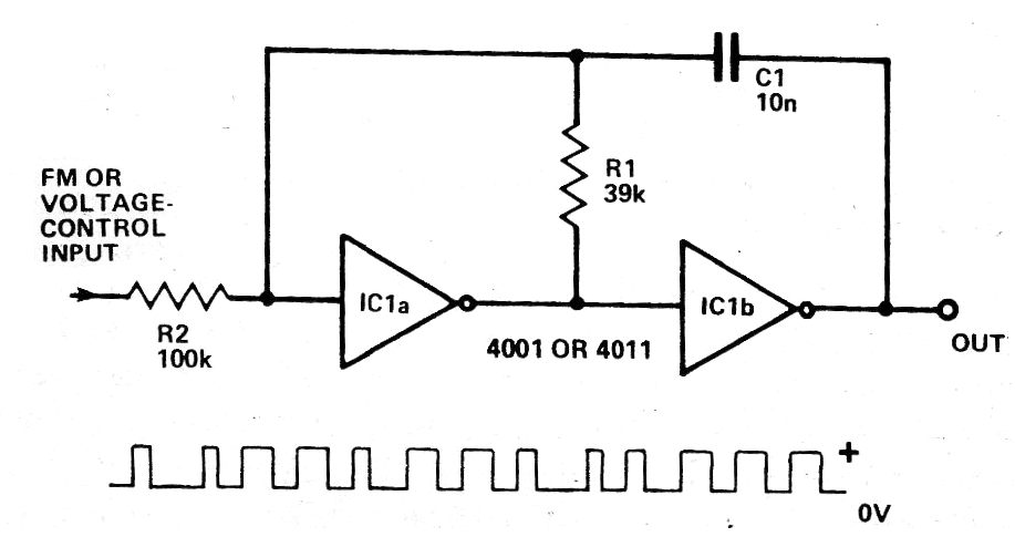 Astable modulares
Astable modulares