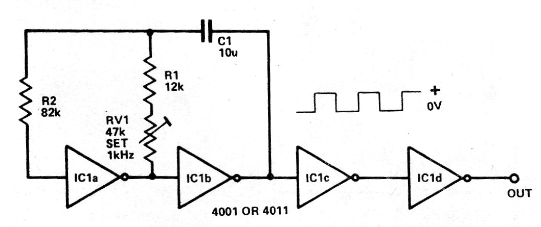 Generador de Clock CMOS
Generador de Clock CMOS
