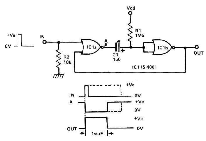 Monoestable CMOS 4001
Monoestable CMOS 4001