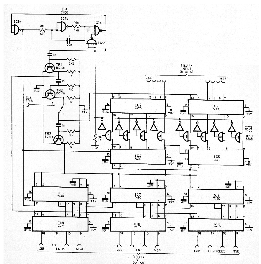 Convertidor binário para BCD
Convertidor binário para BCD
