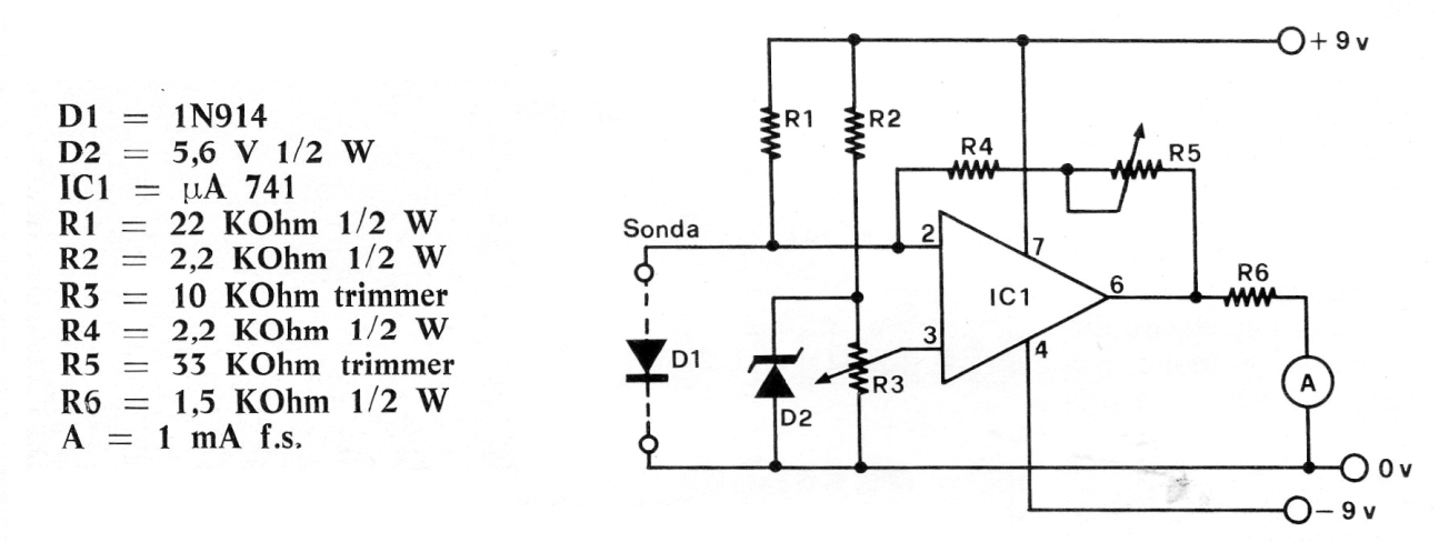 Termómetro Analógico
Termómetro Analógico