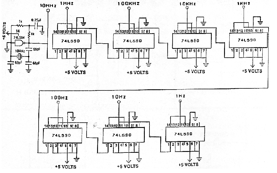 Generador de frecuencias
Generador de frecuencias