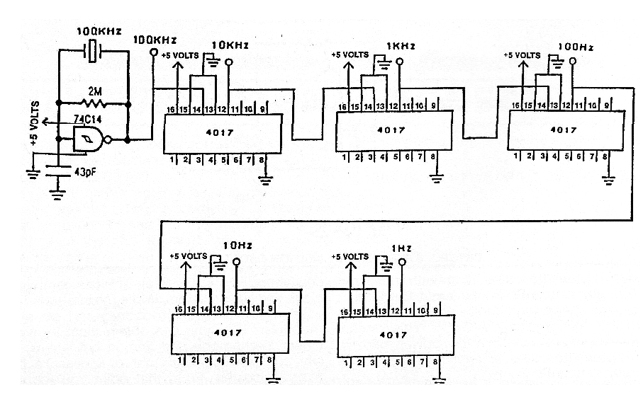Generador de frecuencias
Generador de frecuencias