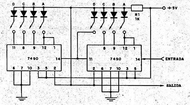 Divisor Programable de Frecuencia
Divisor Programable de Frecuencia