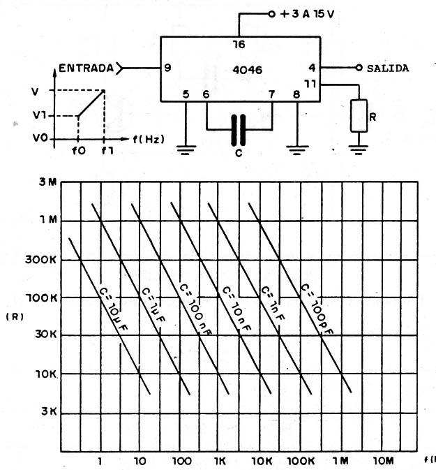 VCO con el 4046
