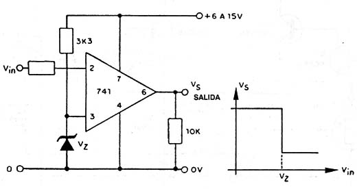 Comparador 741
