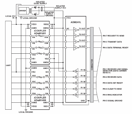 Figura 1 - Circuito de Analog que posibilita la implementación de una interfaz RS-232 aislada ópticamente
Figura 1 - Circuito de Analog que posibilita la implementación de una interfaz RS-232 aislada ópticamente