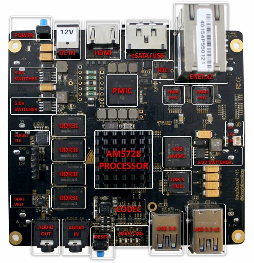 BeagleBoard X15