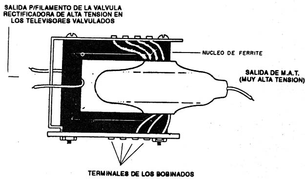 Figura 1
