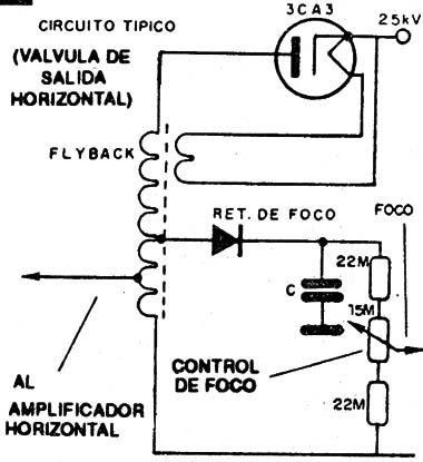 Figura 2
