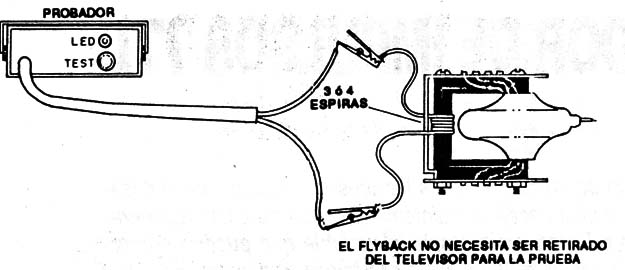 Figura 3
