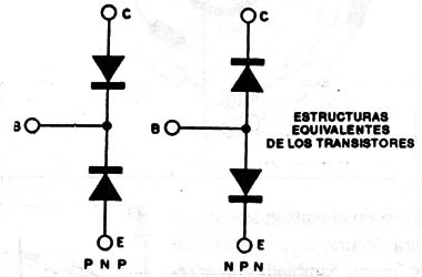 Figura 1
