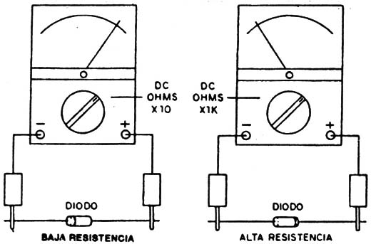 Figura 2
Figura 2