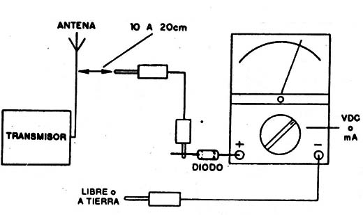 Figura 6
Figura 6