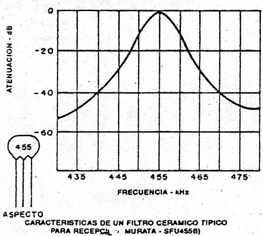 Figura 1
