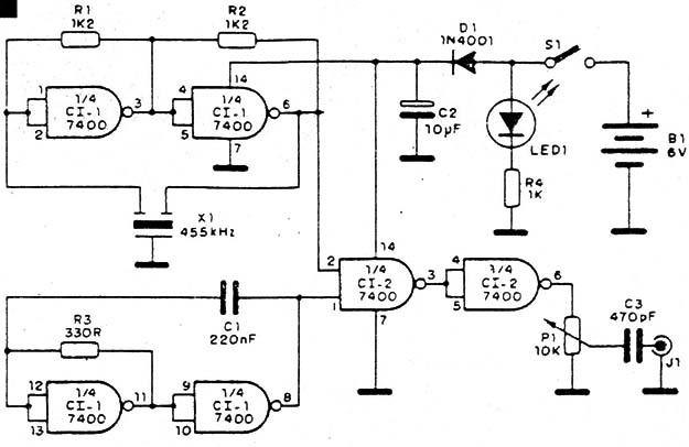 Figura 2
