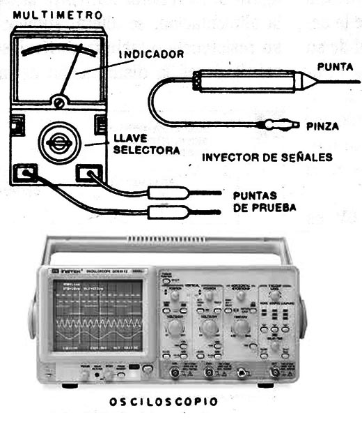 Figura 1
