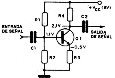 Figura 2
Figura 2