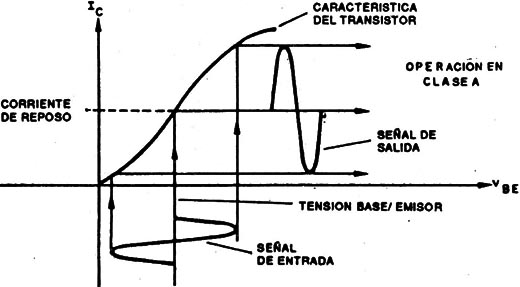 Figura 3
Figura 3