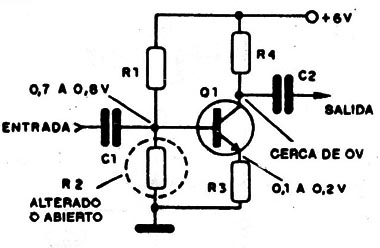 Figura 7
