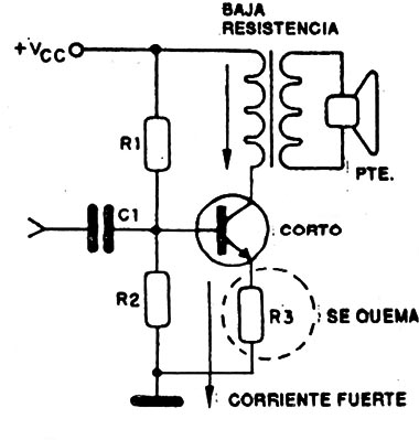 Figura 10
