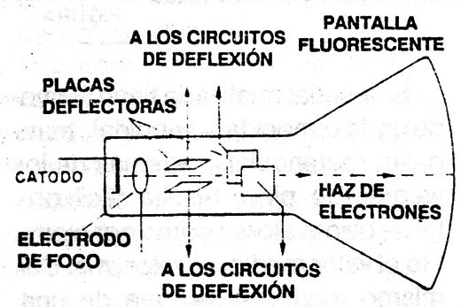 Figura 1
Figura 1