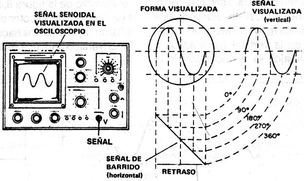 Figura 2
Figura 2