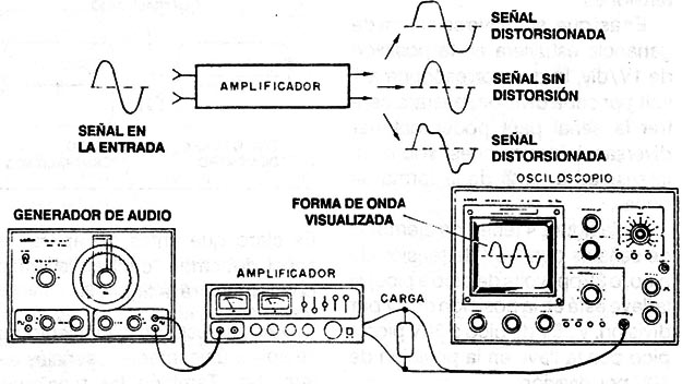 Figura 3
Figura 3