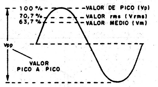 Figura 10
Figura 10