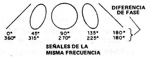 Figura 14
Figura 14