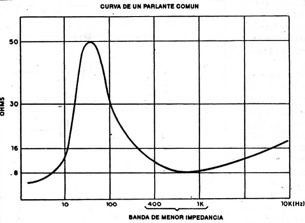 Figura 2
Figura 2
