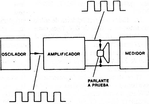 Figura 3
Figura 3