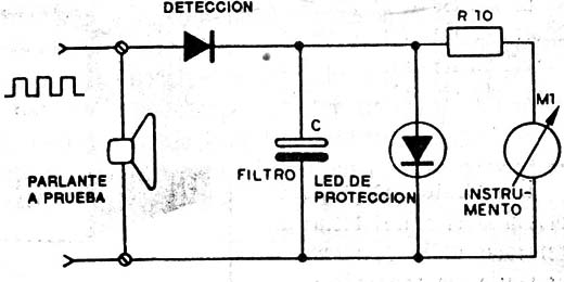 Figura 6
