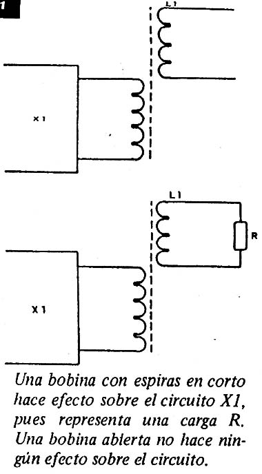 Figura 1
