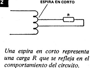 Figura 2
