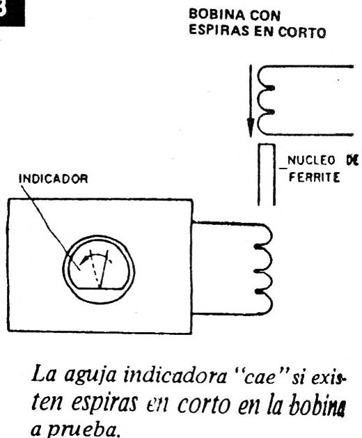 Figura 3
