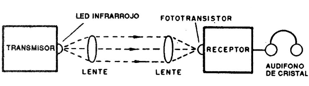 Figura 4
Figura 4