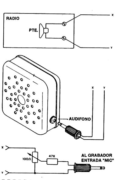 Figura 1
