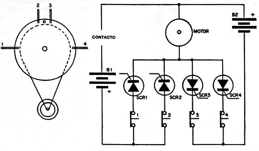 Figura 5
