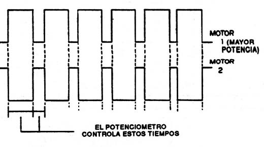 Figura 7
Figura 7