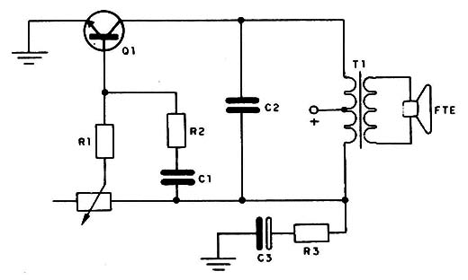 Figura 2
