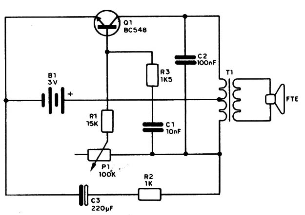 Figura 3
