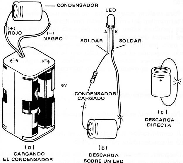 Figura 1 – La experiencia
