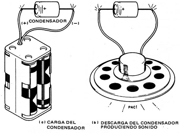 Figura 2 – Descarga sonora

