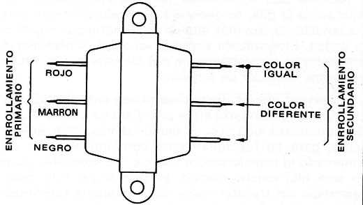 Figura 1 – El transformador usado en el experimento
Figura 1 – El transformador usado en el experimento
